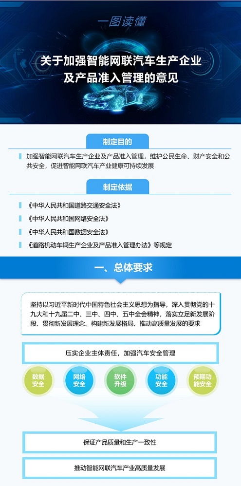 數據主權與智能網聯汽車 工信部規定運營數據境內存儲，助力上海網絡信息安全軟件開發